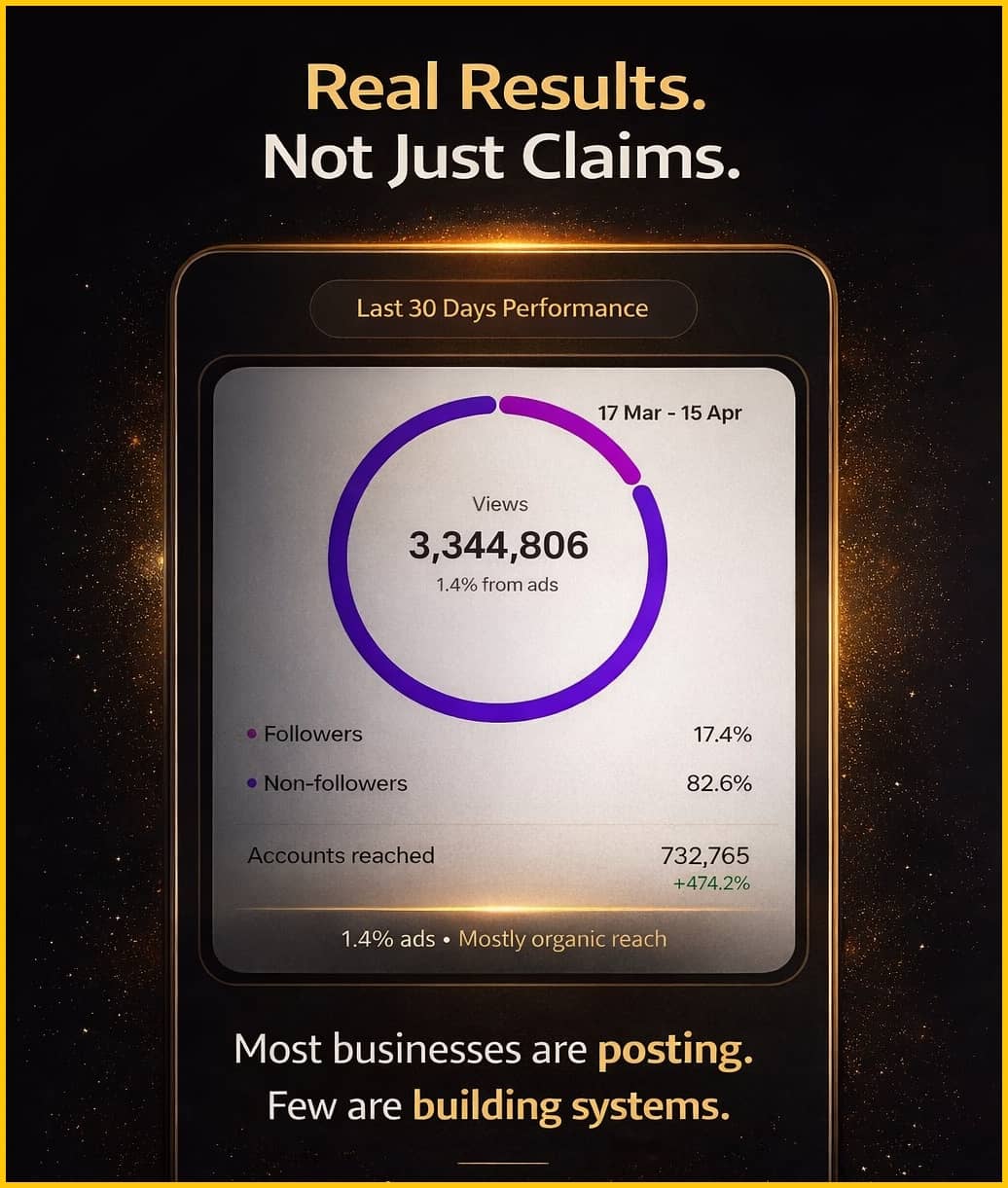 Digital Marketing Results Sangli
